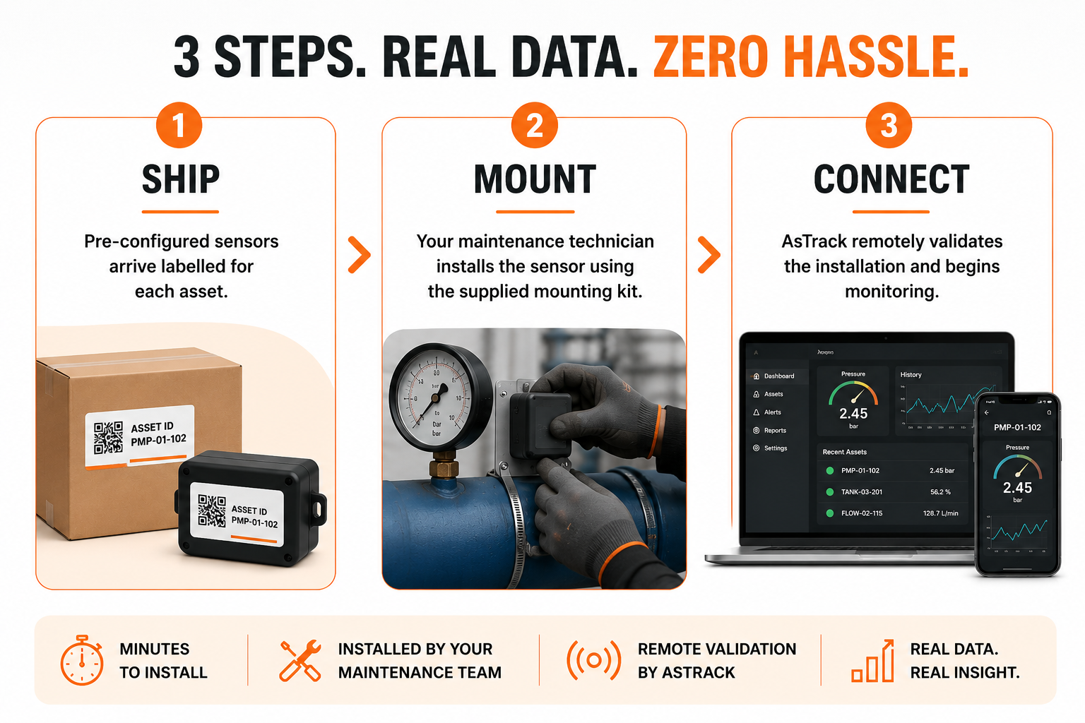 AsTrack easy install in 3 steps: ship pre-configured sensors, mount with a standard kit, and connect with remote validation