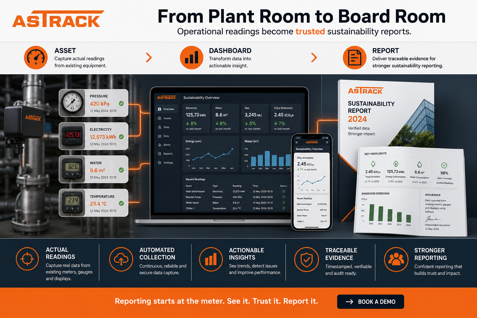 From Plant Room to Board Room: Bridging the Sustainability Data Gap